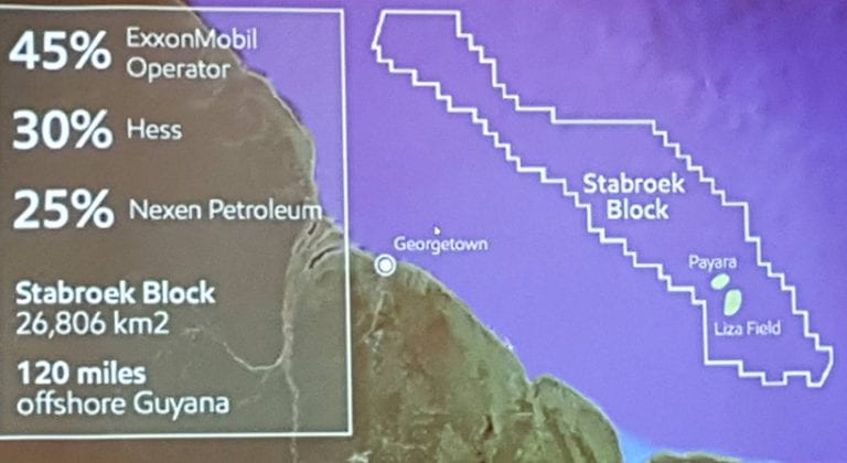 Exxon sparks IMF concern with weighty returns in tiny Guyana