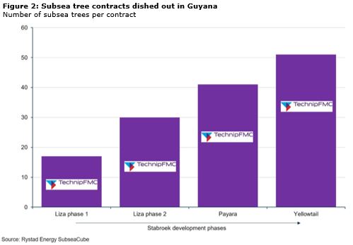 https://oilnow.gy/wp-content/uploads/2021/11/Fig-2-November-2021.jpg