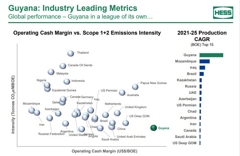 https://oilnow.gy/wp-content/uploads/2022/08/Hess-Guyana-Graphic-.jpg