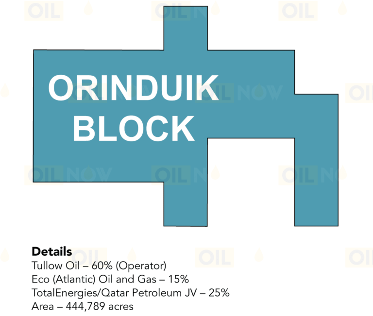No decision yet on next Orinduik Block well, but analysts expect Amatuk