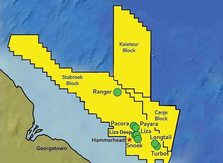 Exxon ramping up capacity to produce nearly 2.2 million boe/d in Guyana by 2030