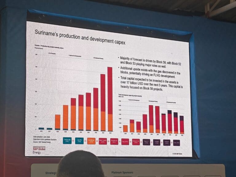 S&P expects US$17B in capital investments offshore Suriname in next five years, mostly for Block 58